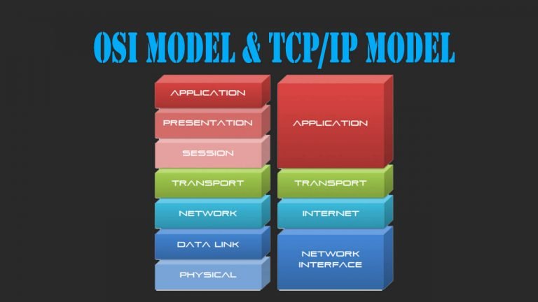 OSI Model Vs TCP/IP Model ( Comparison )