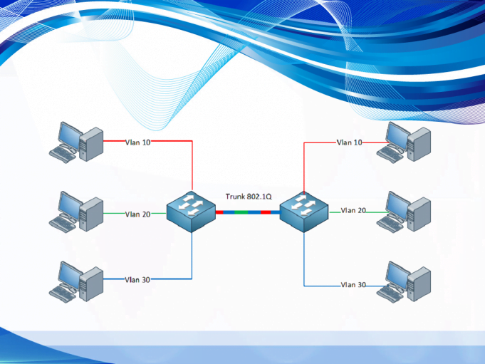 vlan-tagging-networking-signal