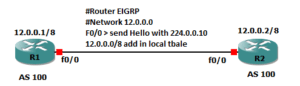 what is eigrp networking