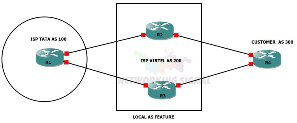 bgp local as feature