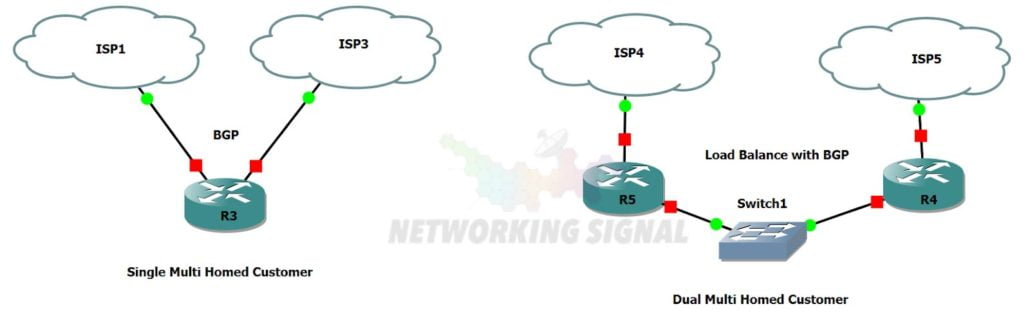 bgp multi home customer