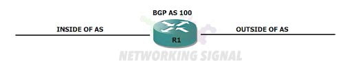 bgp path decision process