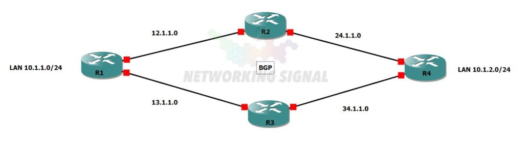 bgp path selection