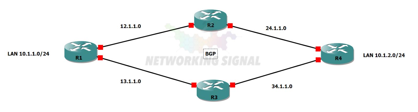 signal path selector