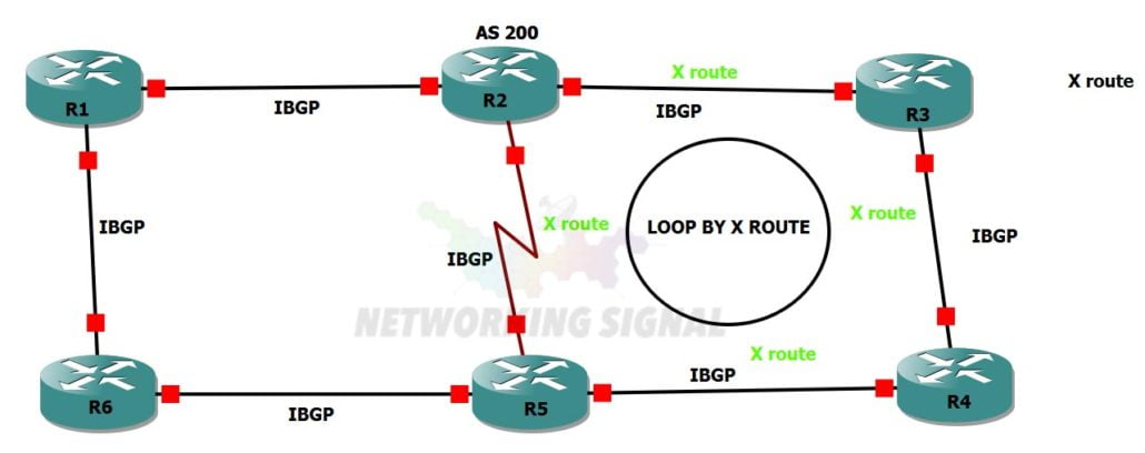 same-as-bgp