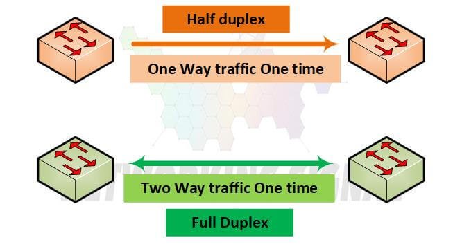 Half Duplex Vs Full Duplex