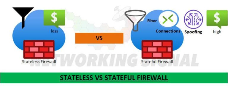 Stateful Vs Stateless Firewall Cisco