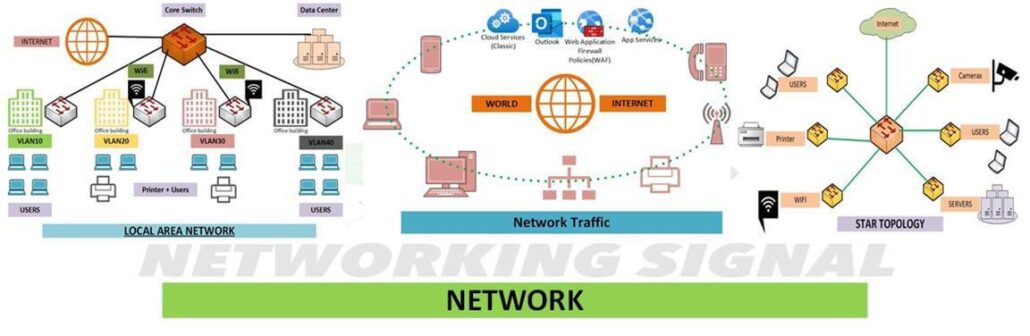 what-is-network-topology-types-and-classifications-keepthetech