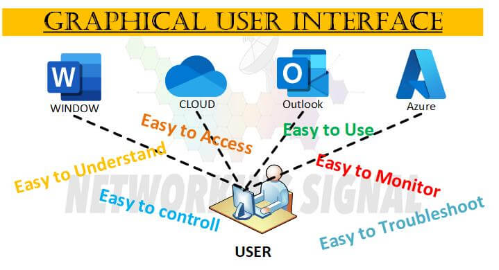 What Is Graphical User Interface Detail Explained