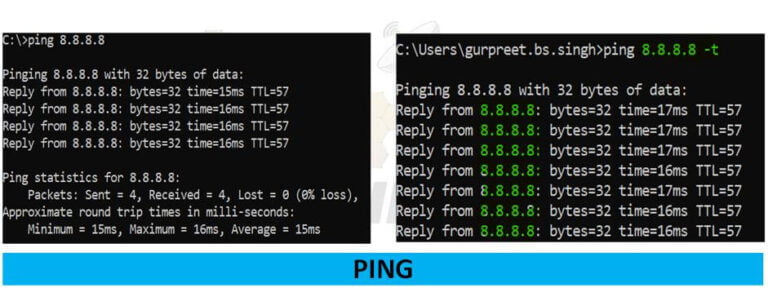 what-is-ping-and-how-does-work-ping-20-ping-checker-tools