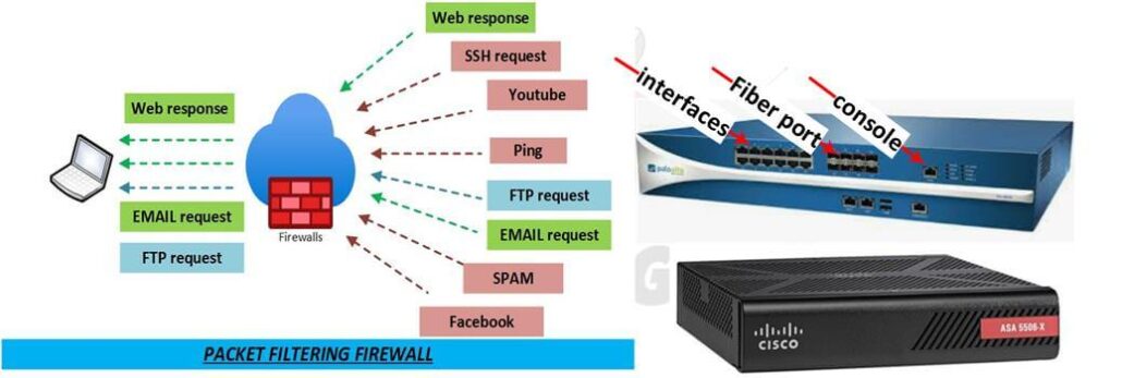 What is Firewall in Networking