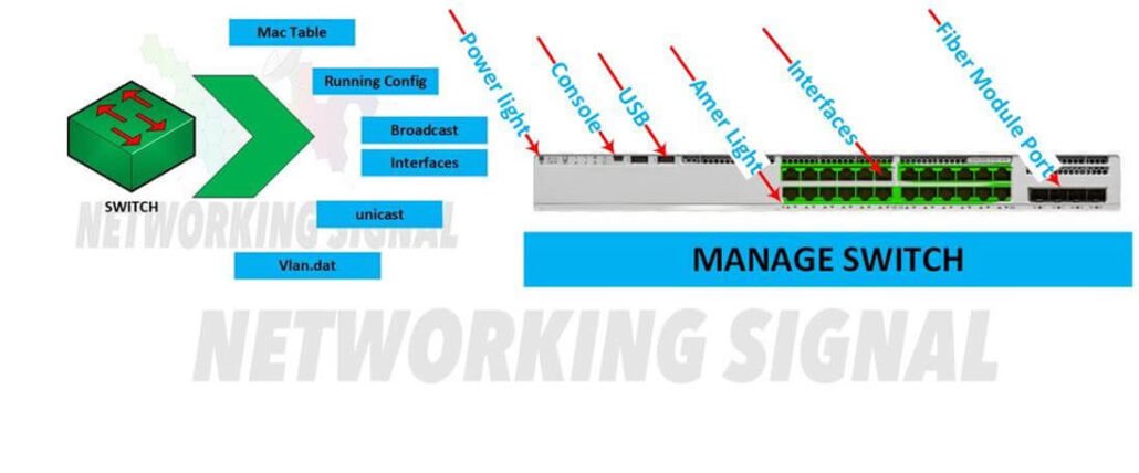 What is a Managed Switch and How Does It Work