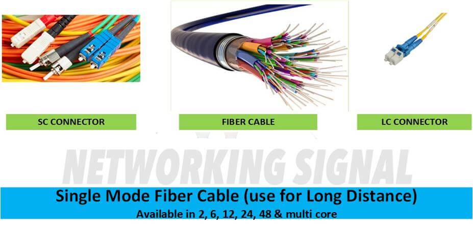 What Is A Single Mode Fiber Optic Cable Detail Explained