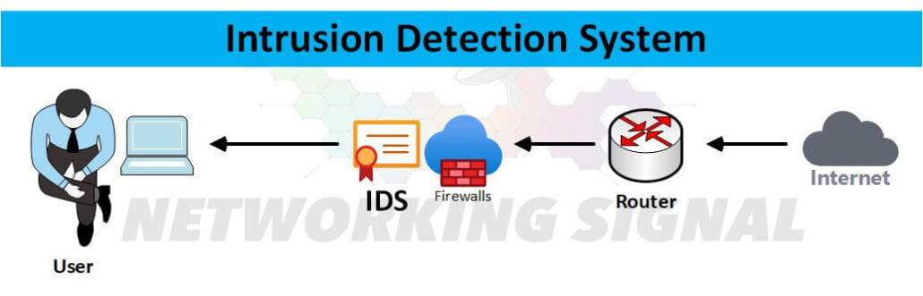 What Is An Intrusion Detection System, Its Types, And Its Benefits?