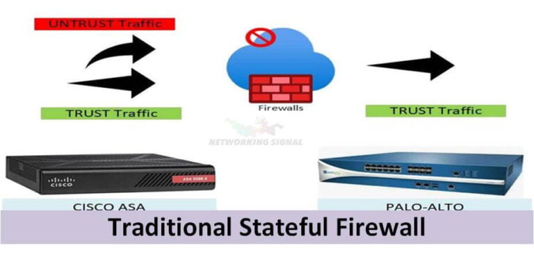 which-information-does-a-traditional-stateful-firewall-maintain