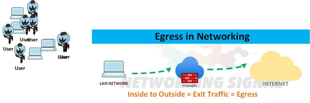 what-does-egress-mean-quora