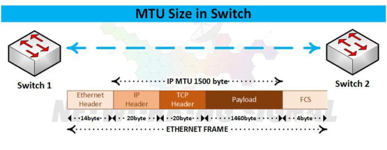 what-is-mtu-in-network-and-how-to-check-mtu-size-in-switch