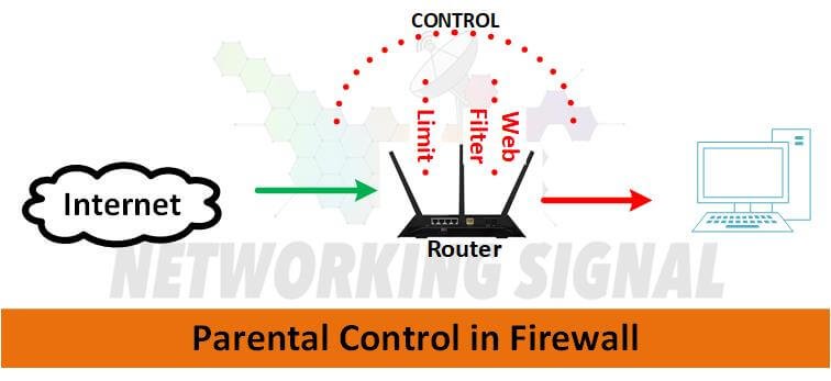 What is Parental Control in Firewall Types and How To Setup It