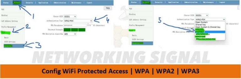 What Is WiFi Protected Access | WPA | WPA2 | WPA3? Detail Explained