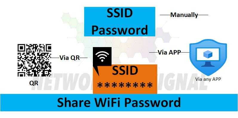 how to share wifi password optimized