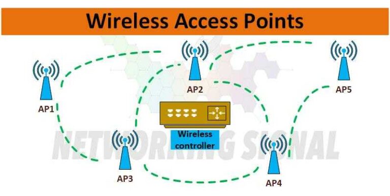 what-are-network-redundancy-its-benefits-and-how-does-it-work