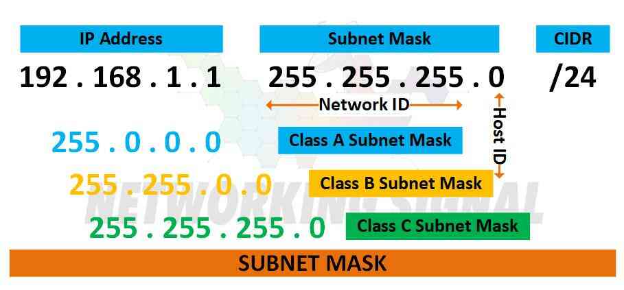 subnet mask class