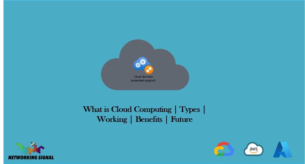 What is Cloud Computing Types Working Benefits Future