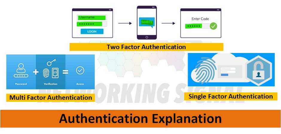 authentication explanation types use cases working optimized