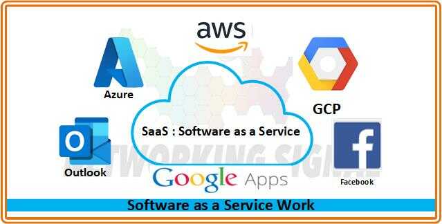 how does software as a service work optimized