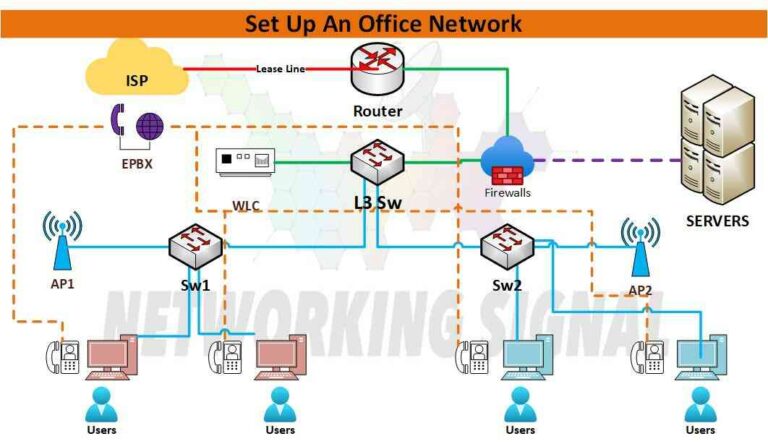 How To Set Up An Office Network Detail Explained   How To Set Up An Office Network Detail Explained Optimized 768x444 