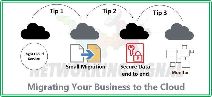 tips for migrating your business to the cloud optimized