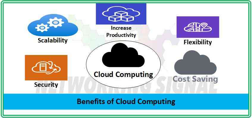 what are the benefits of cloud computing optimized