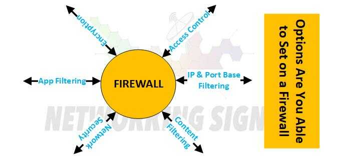 which options are you able to set on a firewall optimized