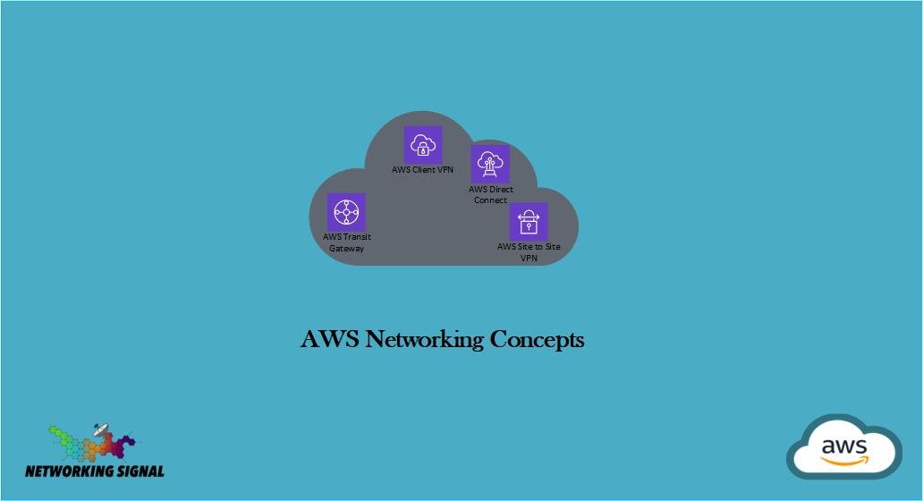 AWS Networking Concepts