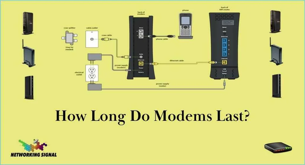 How Long Do Modems Last? - PC Guide