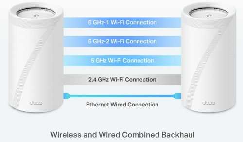 deco be95 wireless and wired backhaul 1 optimized